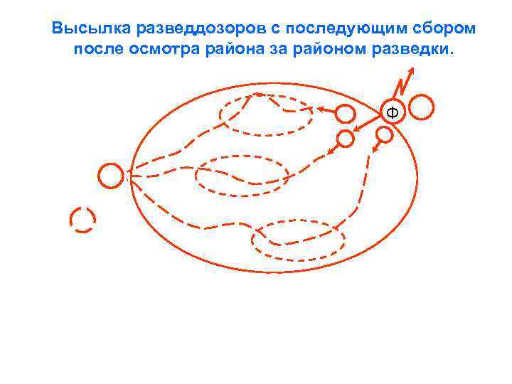 Высылка разведдозоров с последующим сбором после осмотра района за районом разведки. Ф 