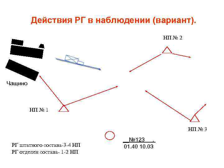 Наблюдать вариант