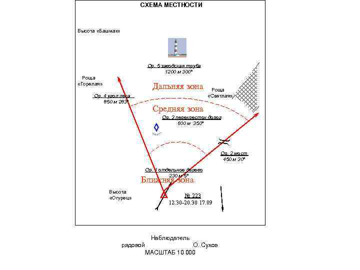 СХЕМА МЕСТНОСТИ Высота «Башмак» Ор. 5 заводская труба 1200 м 300° Роща «Горелая» Дальняя