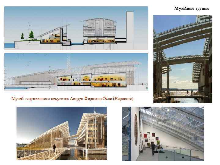 Музейные здания Музей современного искусства Аструп Фернли в Осло (Норвегия) 