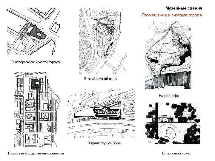 Музейные здания Размещение в системе города В исторической части города В прибрежной зоне На