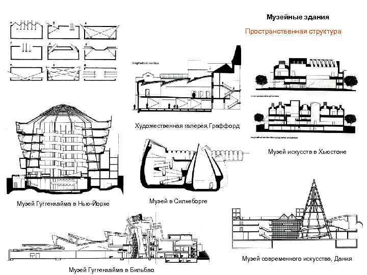 Музейные здания Пространственная структура Художественная галерея, Граффорд Музей искусств в Хьюстоне Музей Гуггенхайма в