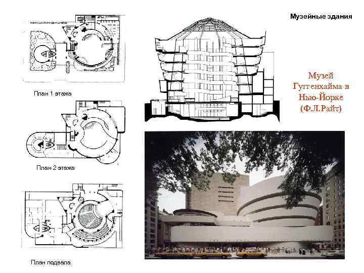 Музейные здания План 1 этажа План 2 этажа План подвала Музей Гуггенхайма в Нью-Йорке