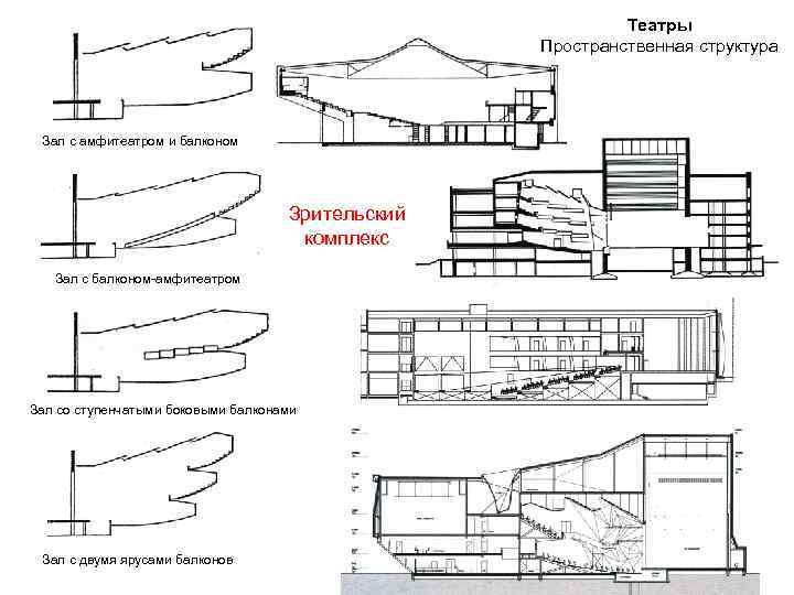 Театры Пространственная структура Зал с амфитеатром и балконом Зрительский комплекс Зал с балконом-амфитеатром Зал