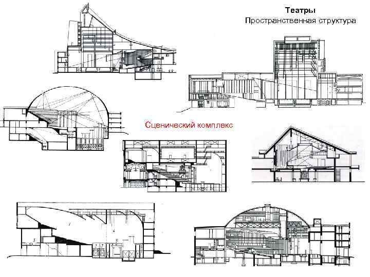 Театры Пространственная структура Сценический комплекс 