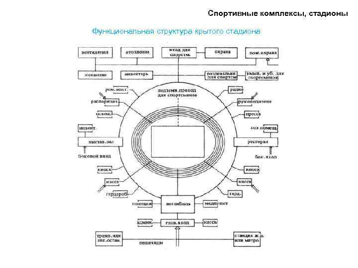 Что понимается под функциональной схемой зданий