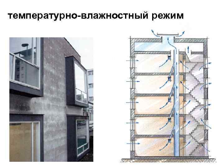 температурно-влажностный режим 