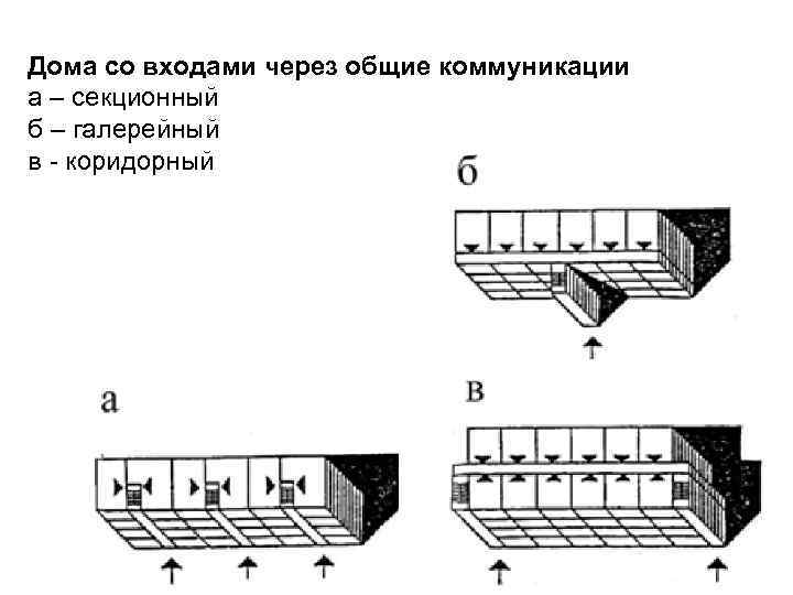 Дома со входами через общие коммуникации а – секционный б – галерейный в -
