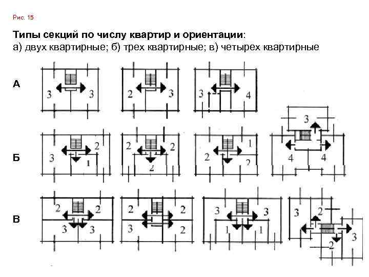 Рис. 15 Типы секций по числу квартир и ориентации: а) двух квартирные; б) трех