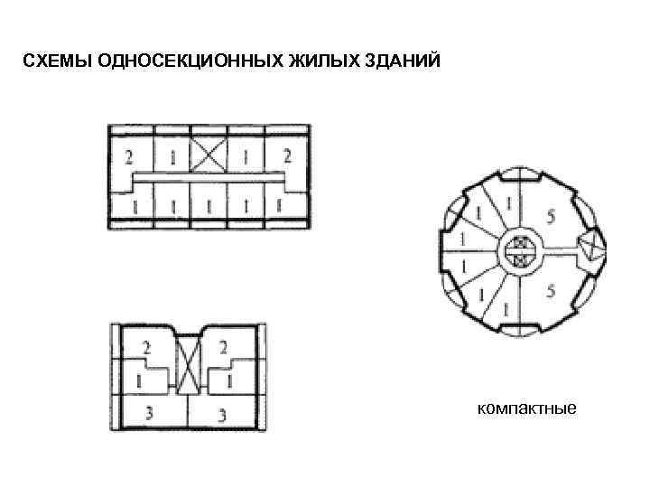 Центрическая схема характерна для