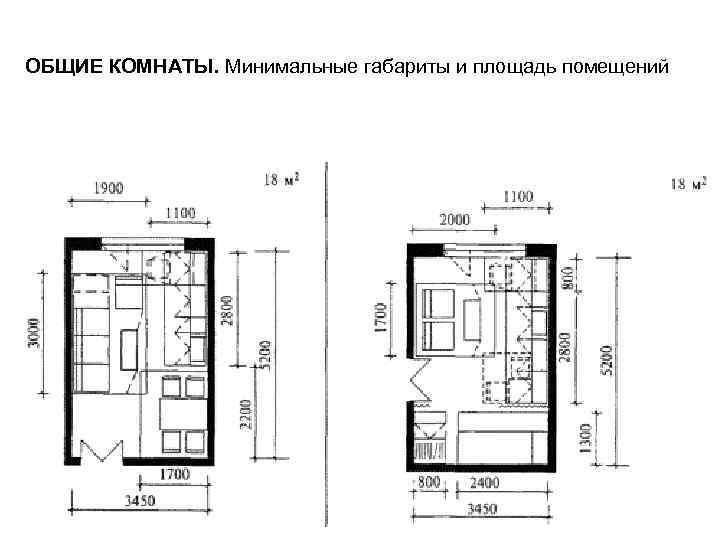 ОБЩИЕ КОМНАТЫ. Минимальные габариты и площадь помещений 
