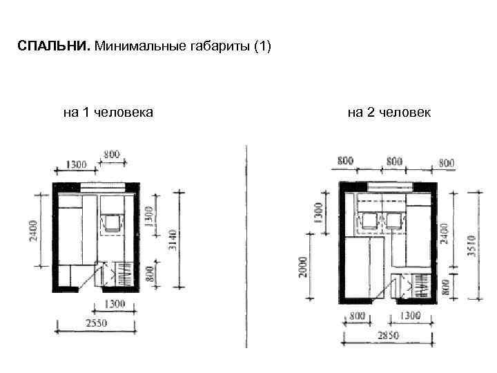 Минимальный размер тамбура