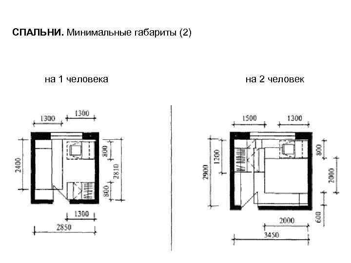 СПАЛЬНИ. Минимальные габариты (2) на 1 человека на 2 человек 