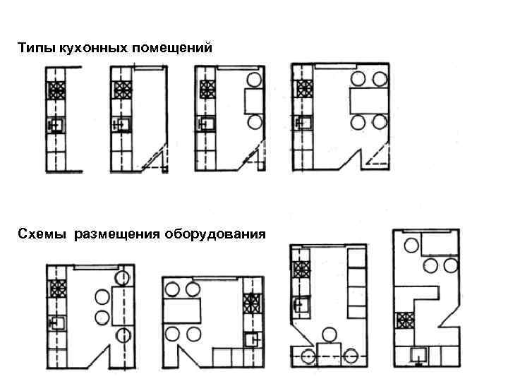 Типы кухонных помещений Схемы размещения оборудования 