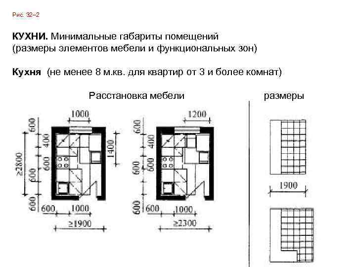 минимальная площадь кухни