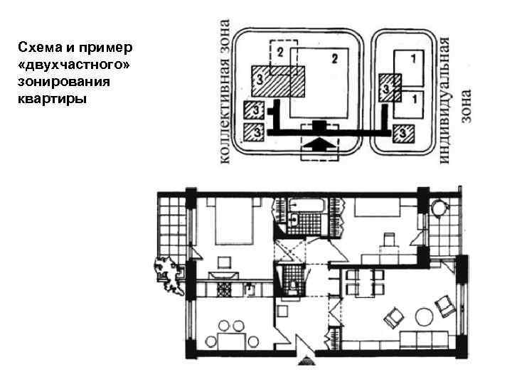 Схема и пример «двухчастного» зонирования квартиры 