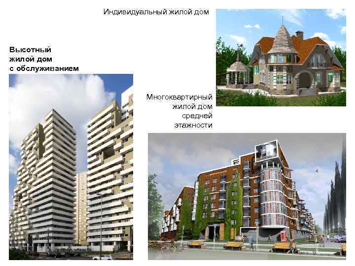 Индивидуальный жилой дом Высотный жилой дом с обслуживанием Многоквартирный жилой дом средней этажности 
