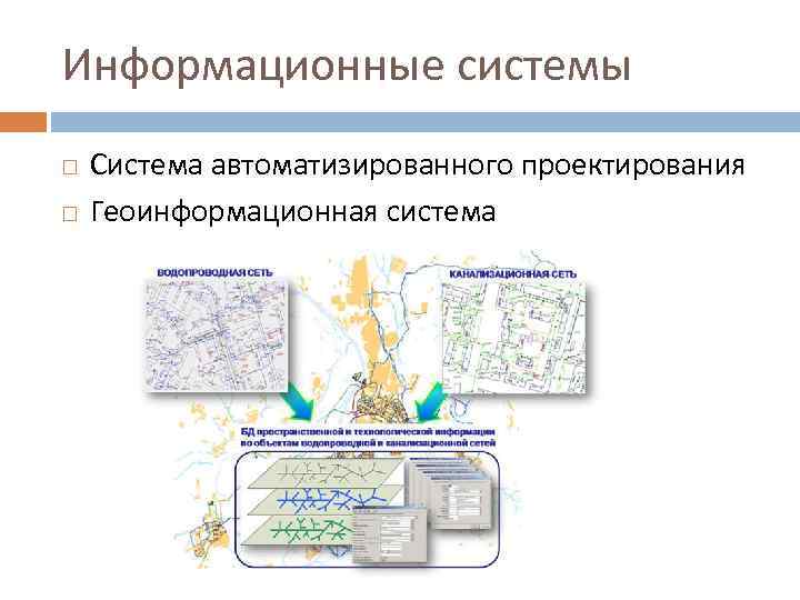 Информационные системы Система автоматизированного проектирования Геоинформационная система 