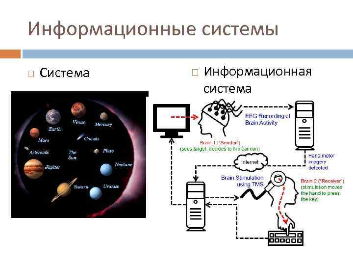 Информационные системы Система Информационная система 