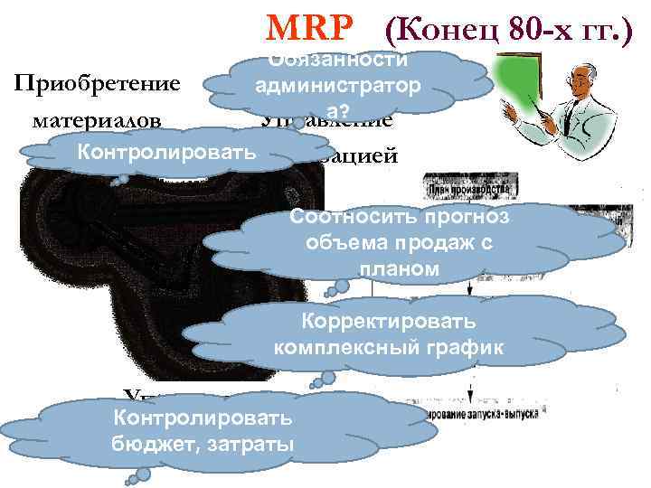 MRP (Конец 80 -х гг. ) Приобретение материалов Обязанности администратор а? Управление Контролироватьреализацией Соотносить