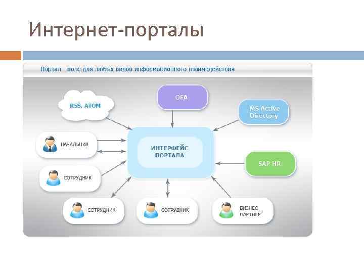 Интернет порталы 