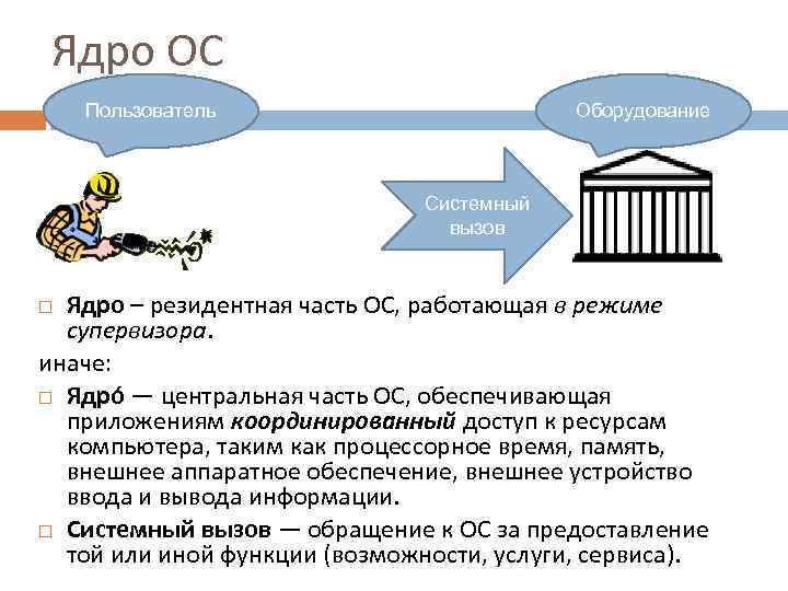 Ядро ОС Пользователь Оборудование Системный вызов Ядро – резидентная часть ОС, работающая в режиме