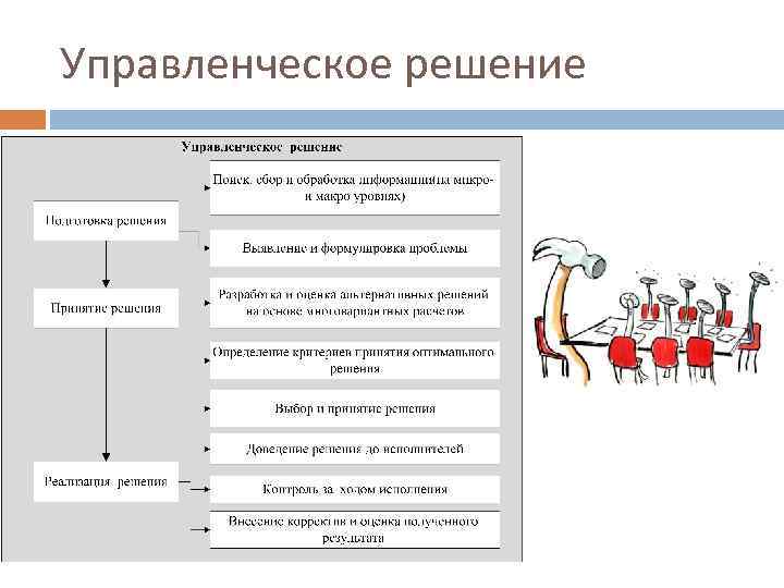 Управленческое решение 