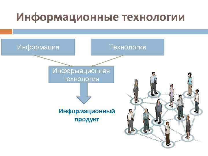 Информационные технологии Информация Технология Информационная технология Информационный продукт 