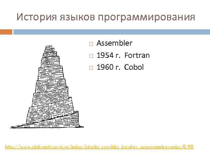 История языков программирования Assembler 1954 г. Fortran 1960 г. Cobol http: //www. aleksandrservis. ru/index/istorija_razvitija_jazykov_programmirovanija/0