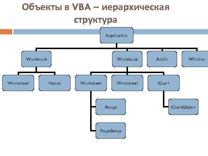 Структурный объект