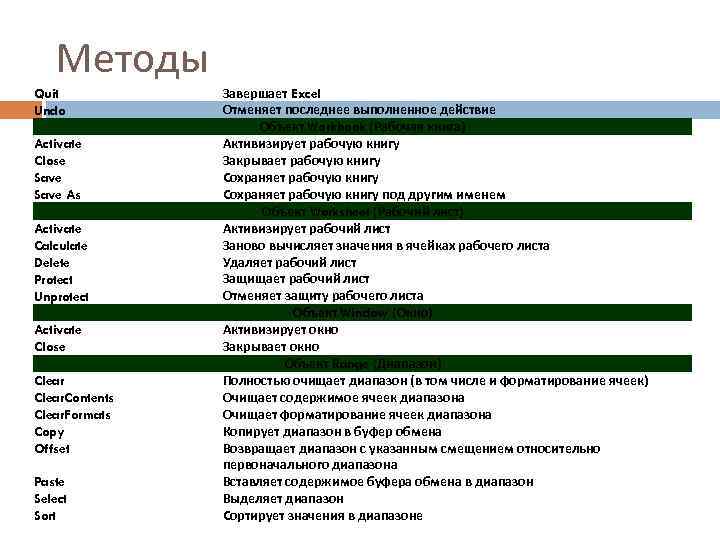 Методы Quit Undo Activate Close Save As Activate Calculate Delete Protect Unprotect Activate Close