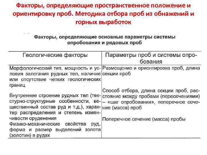 Факторы, определяющие пространственное положение и ориентировку проб. Методика отбора проб из обнажений и горных