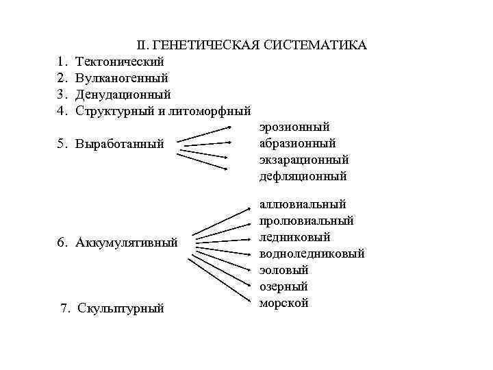 1. 2. 3. 4. 5. II. ГЕНЕТИЧЕСКАЯ СИСТЕМАТИКА Тектонический Вулканогенный Денудационный Структурный и литоморфный