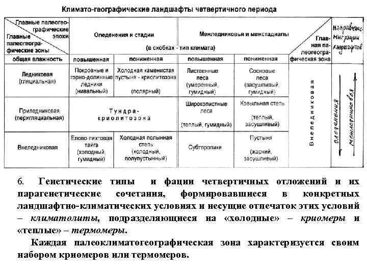 Генетические типы и фации четвертичных отложений и их парагенетические сочетания, формировавшиеся в конкретных ландшафтно-климатических