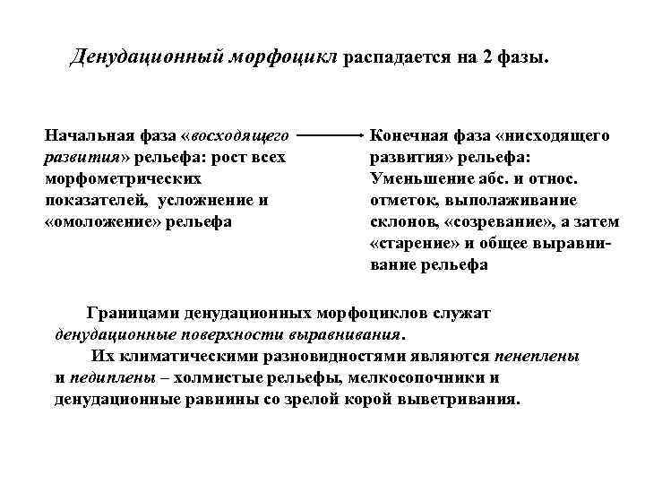 Денудационный морфоцикл распадается на 2 фазы. Начальная фаза «восходящего развития» рельефа: рост всех морфометрических