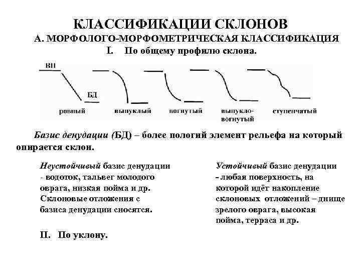 Классификация спусков. Классификация склонов. Классификация склонов по форме. Градация склонов по крутизне. Характер склонов.