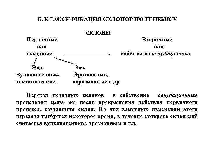 Б. КЛАССИФИКАЦИЯ СКЛОНОВ ПО ГЕНЕЗИСУ СКЛОНЫ Первичные или исходные Энд. Вулканогенные, тектонические. Вторичные или