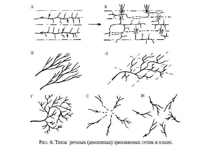 Рис. 6. Типы речных (долинных) эрозионных сеток в плане. 