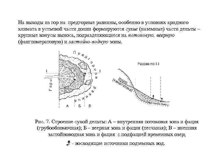 На выходы из гор на предгорные равнины, особенно в условиях аридного климата в устьевой