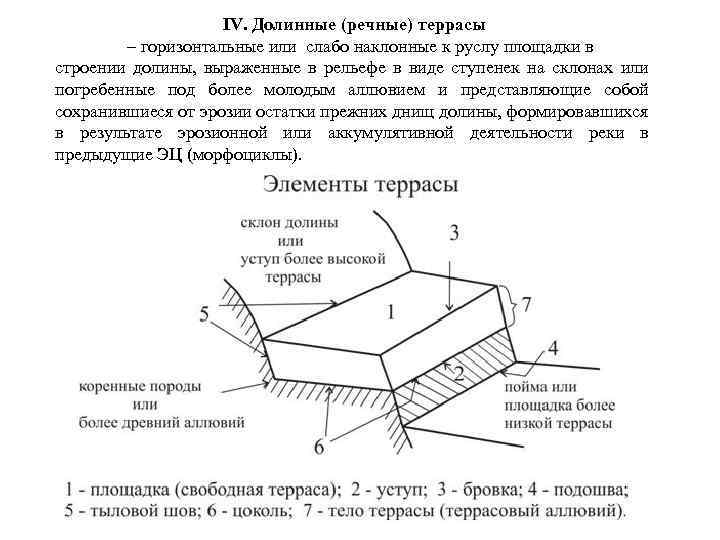 IV. Долинные (речные) террасы – горизонтальные или слабо наклонные к руслу площадки в строении