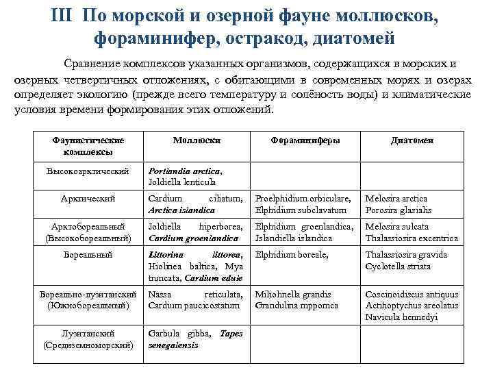 III По морской и озерной фауне моллюсков, фораминифер, остракод, диатомей Сравнение комплексов указанных организмов,