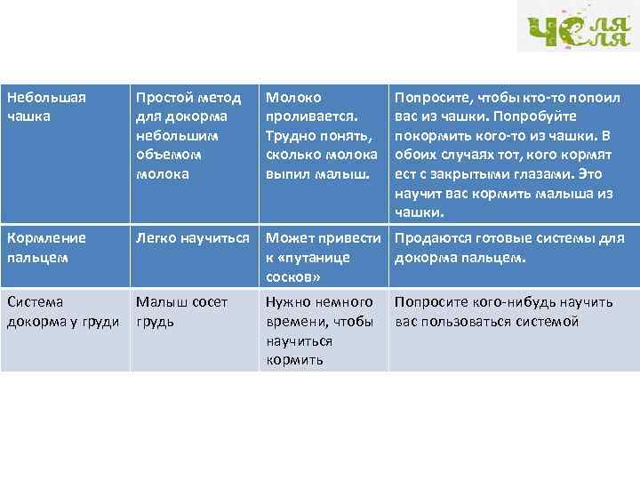 Небольшая чашка Простой метод для докорма небольшим объемом молока Молоко проливается. Трудно понять, сколько