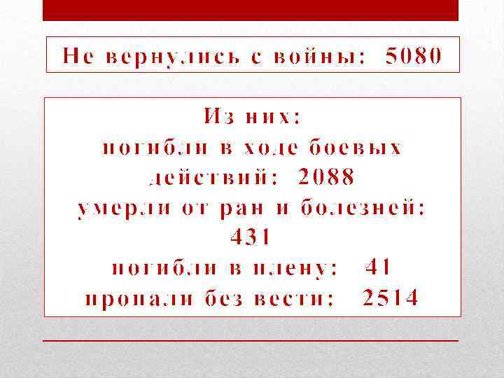 Не вернулись с войны: 5080 Из них: погибли в ходе боевых действий: 2088 умерли
