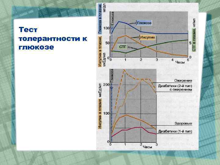 Тест толерантности к глюкозе 