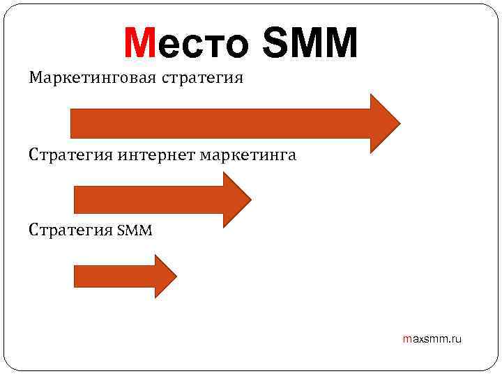 Место SMM Маркетинговая стратегия Стратегия интернет маркетинга Стратегия SMM maxsmm. ru 