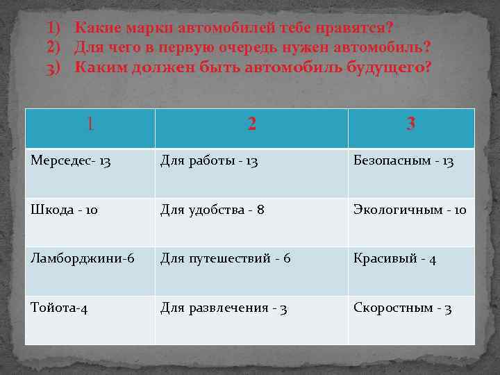 1) Какие марки автомобилей тебе нравятся? 2) Для чего в первую очередь нужен автомобиль?