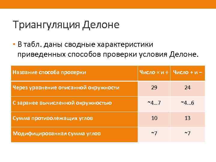 Триангуляция Делоне • В табл. даны сводные характеристики приведенных способов проверки условия Делоне. Название