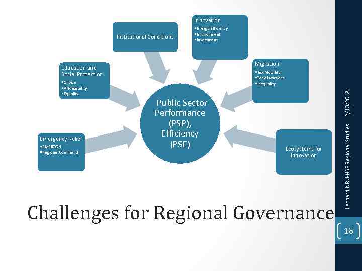 Innovation Institutional Conditions • Energy Efficiency • Environment • Investment Migration Education and Social