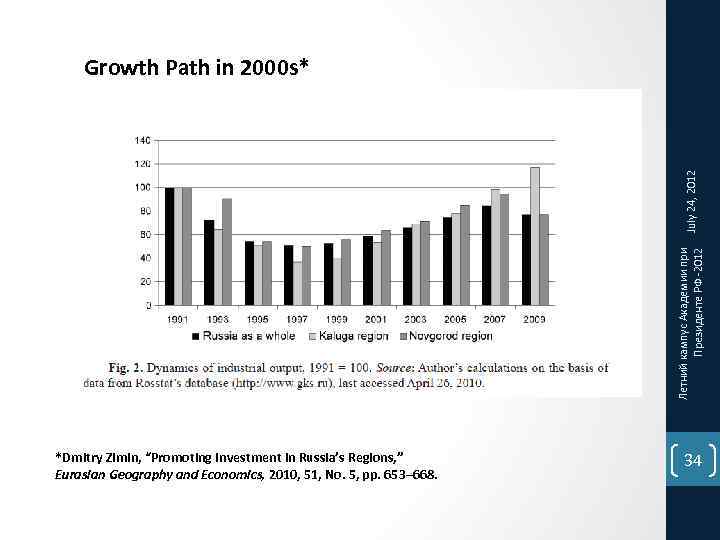 Летний кампус Академии при Президенте РФ -2012 July 24, 2012 Growth Path in 2000