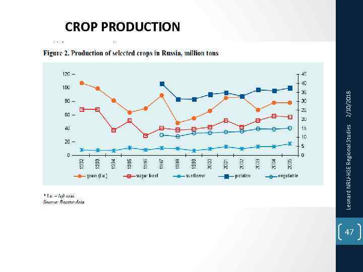 Leonard NRU-HSE Regional Studies 2/10/2018 CROP PRODUCTION 47 